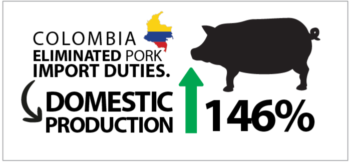 U.S. Foreign Agricultural Service and Nigerian Partners Host Agricultural Trade Roundtable to Share Agricultural Trade Policy Insights and Recommendations 