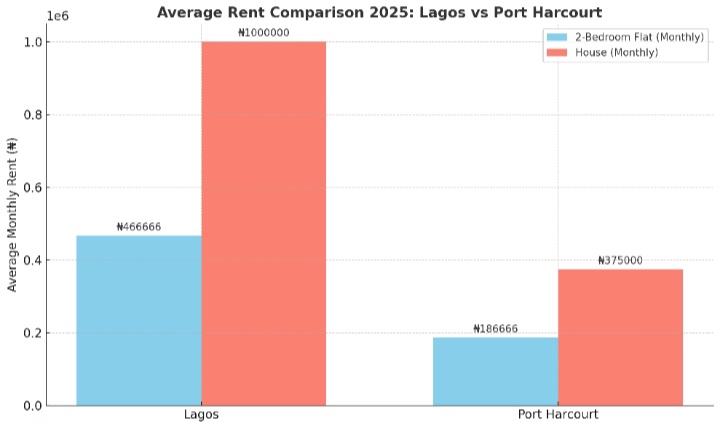 Nigeria Housing Policy 2025: Renewed Hope, But Can It Match Skyrocketing Rents? Nigeria Housing Policy 2025: Renewed Hope, But Can It Match Skyrocketing Rents?