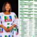 TVT Bayelsa Congratulates Helen Inafa Bob on Campaign Council Appointment
